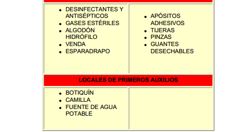 botiquin de primeros auxilios en empresas contenido